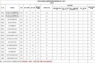 Here we go！罗马诺：巴黎签下20岁巴西中卫贝拉尔多，转会费2000万欧